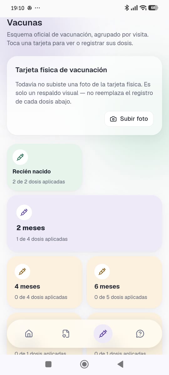 Esquema de vacunación agrupado por visita